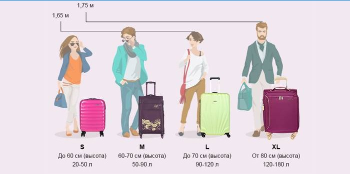 Personhöjd och resväskestorlek