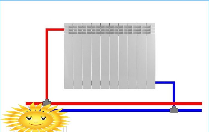 Diagram för anslutning av radiatorer till värmesystemet