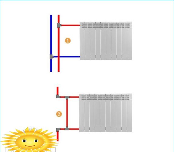 Diagram för anslutning av radiatorer till värmesystemet