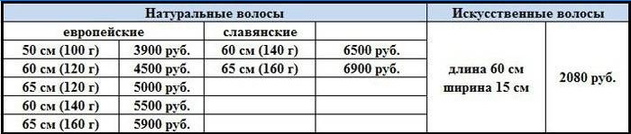 Genomsnittspriser för hårförlängningar i Moskva
