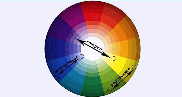 Färgpaletten är en riktlinje för gradientmanikyr