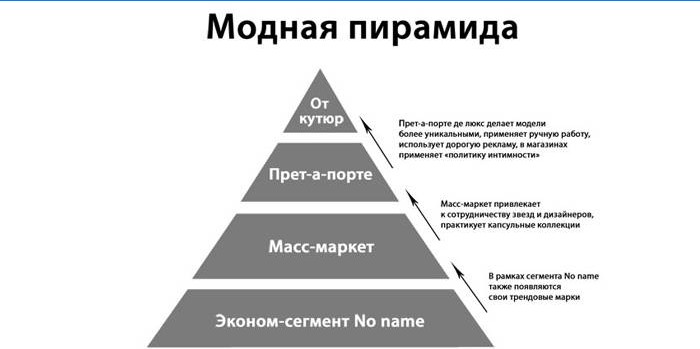 Trendig pyramid
