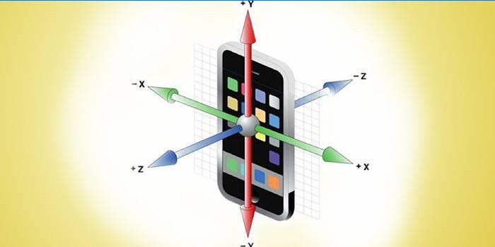 Smartphone och koordinataxlar