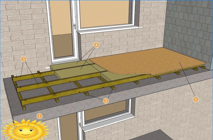 Balkongisolering: hur man isolerar golvet