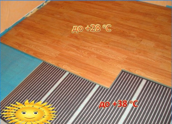 Elektriskt varmt golv under laminat och linoleum på trägolv