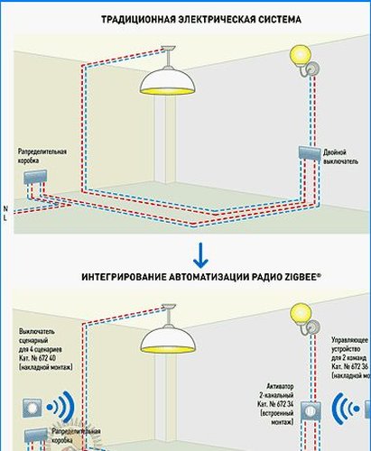 Ett trådlöst radionätverk designat specifikt för smarta hem