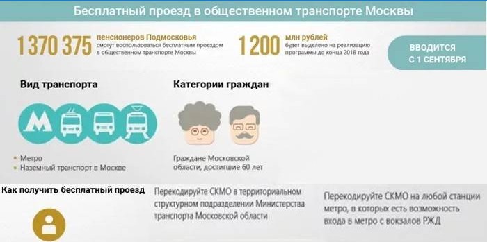 Gratis kollektivtrafik i Moskva