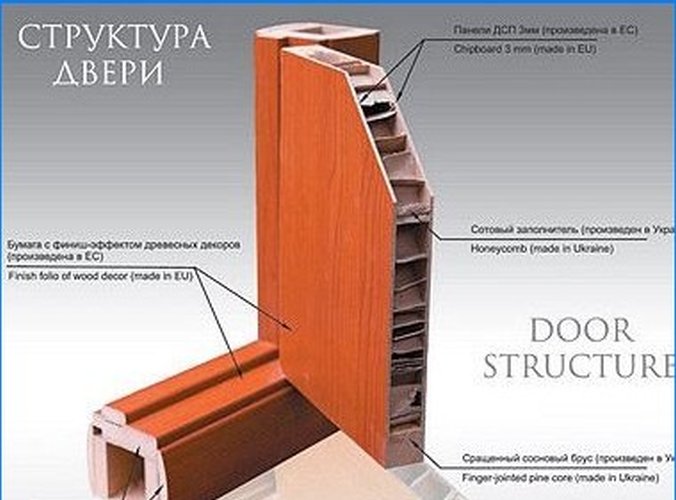 Laminerad dörrkonstruktion
