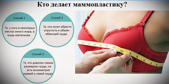 Indikationer för mammoplastik
