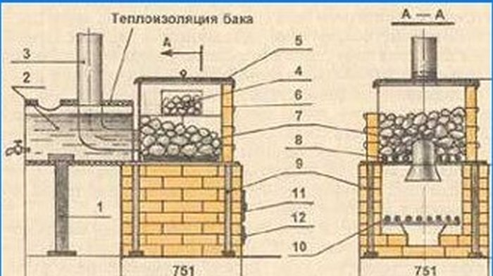 Kamin-värmare för det ryska badet