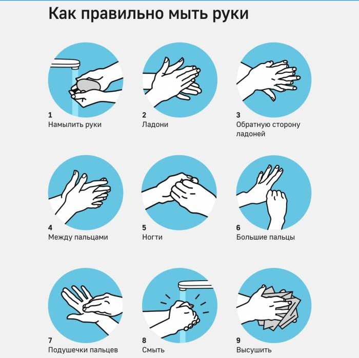 Hur man tvättar händerna