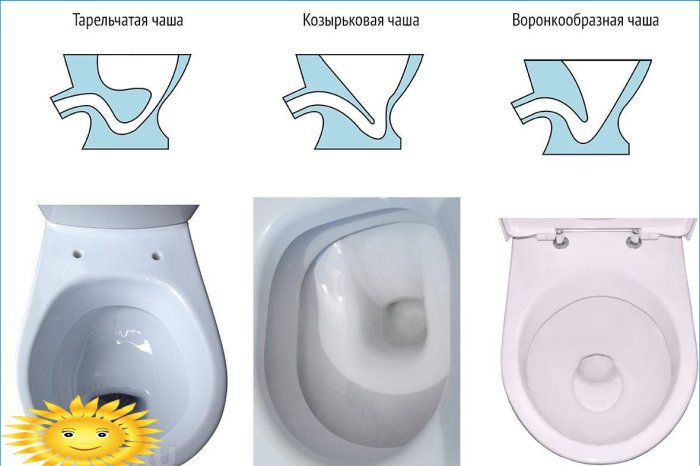 Typer av toalettskålar