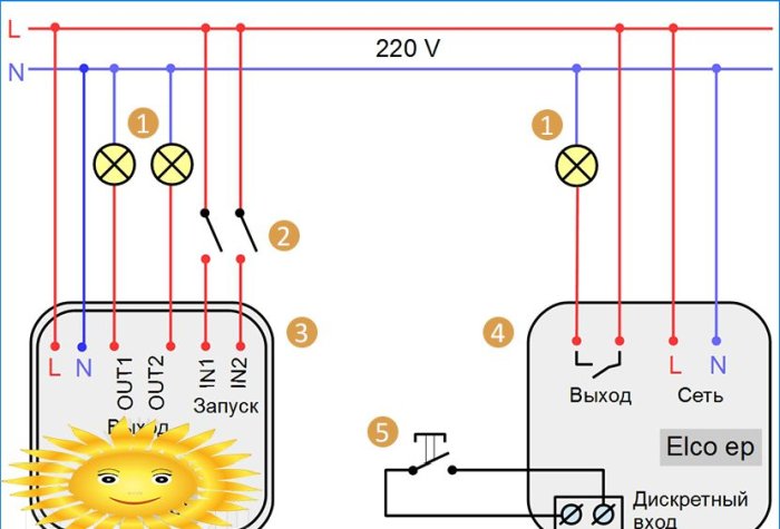 Belysningskontroll med en radiofjärrkontroll: typer, anslutningsdiagram