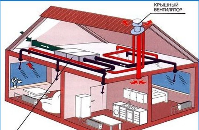 Naturlig och mekanisk ventilation av bostadslokaler